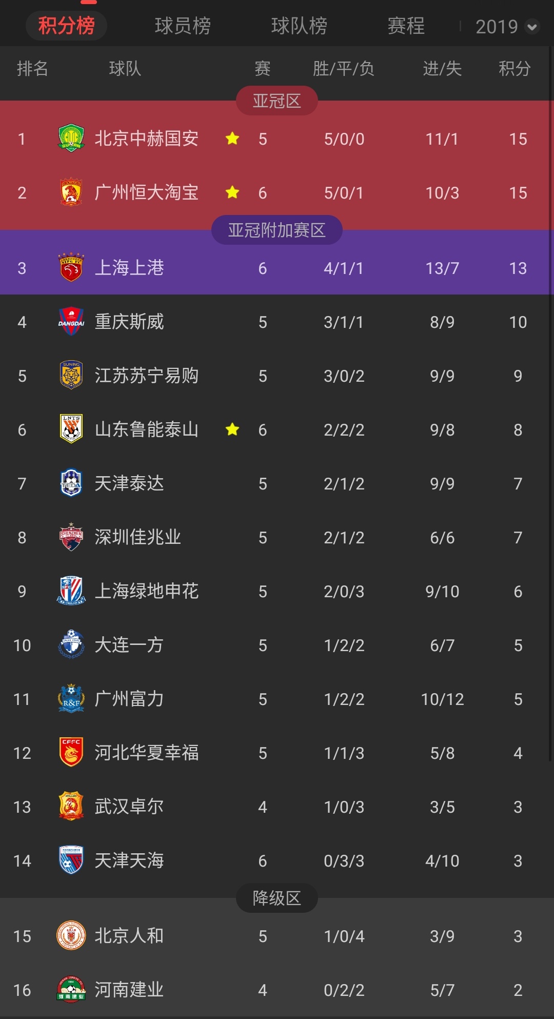 关于恒大客场不敌华夏，积分榜位置下滑的信息